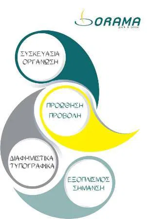 Είδη συσκευασίας Γαλάτσι Orama Ζάχος Βασίλειος ΕΠΕ